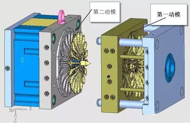 雙層模具,三層,多層,壓鑄公司未來(lái)的方向? 雙層模具,三層,多層,壓鑄公司未來(lái)的方向?