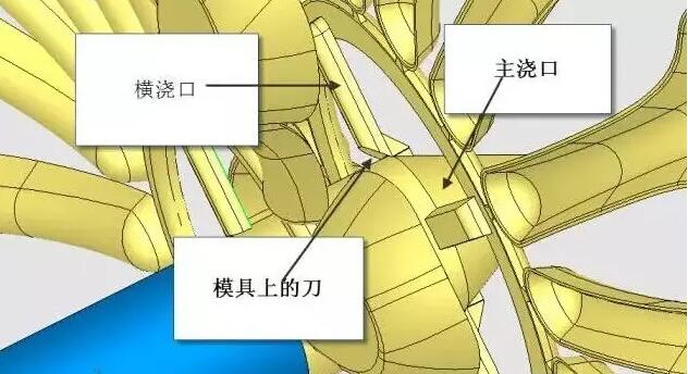 雙層模具,三層,多層,壓鑄公司未來(lái)的方向? 雙層模具,三層,多層,壓鑄公司未來(lái)的方向?